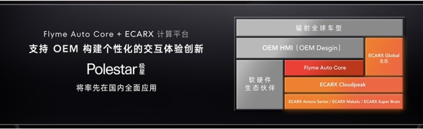 上海车展新车疯狂内卷，“大多好快”才是智能车机的未来？