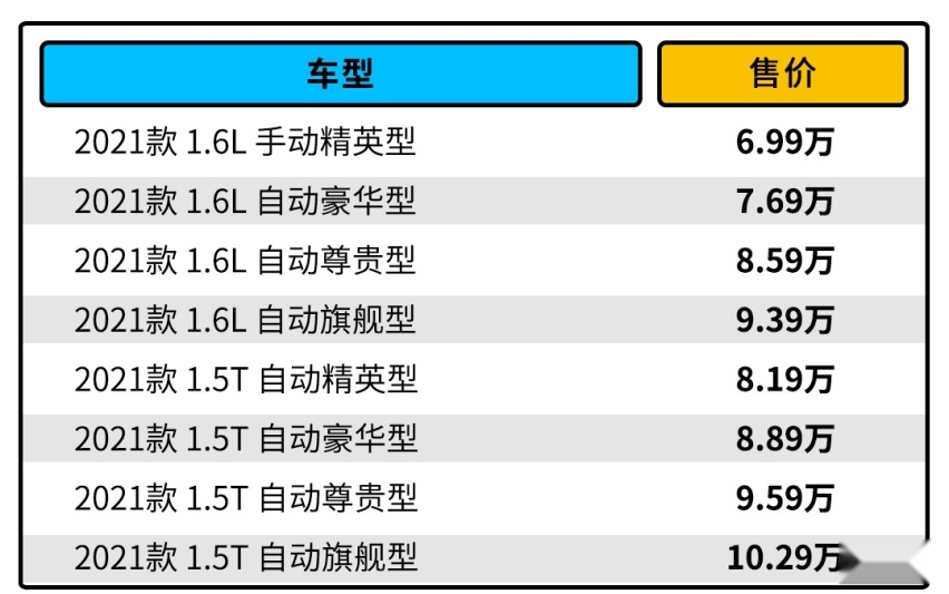 神似小玛莎拉蒂还有180马力 这款SUV居然才6.99万起？