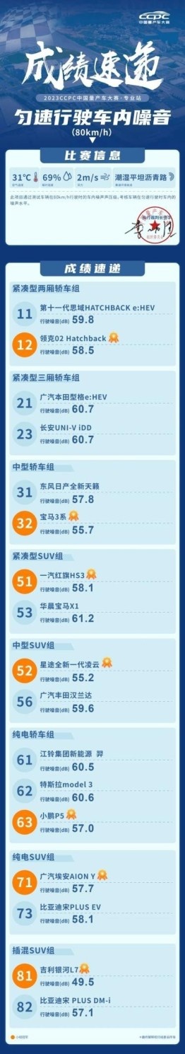 卉眼识车|星途凌云再夺佳绩 CCPC汽车性能竞技再现王者实力