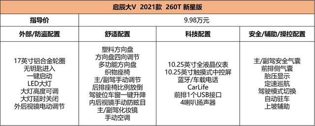 家用SUV也有样儿！顶配只要12.88万，H6瞬间不香了？