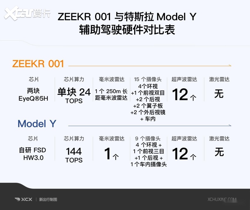 最9499www威尼斯新政策之下我为什么说 ZEEKR 001 是最具价值感车型(图23)