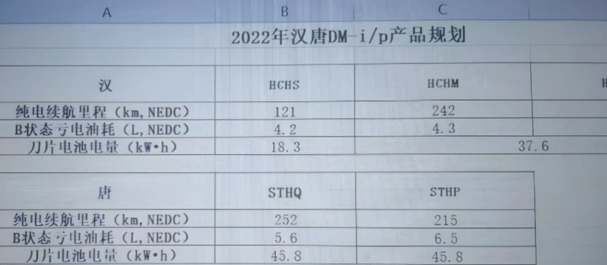 比亚迪唐DM-i四驱版申报图曝光 与纯电车型有区别