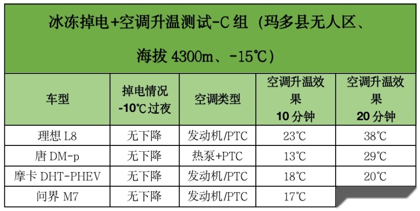 国产吊打合资？23款主流混动车大横评来了