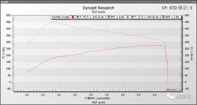 6套轮毂2次改色的宝马4系，百变换装还能崩下04