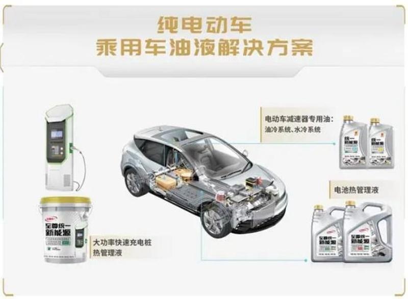 统一润滑油为我国新能源高质量发展作出努力