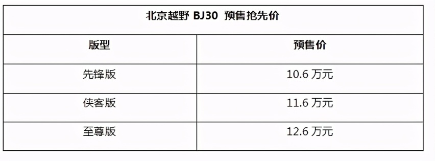 预售价10.6万元起，“小战狼”北京越野BJ30正式预售