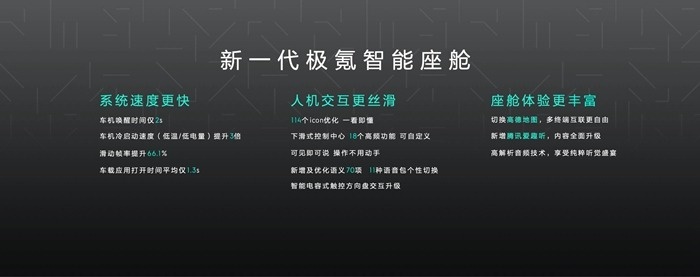 怒砸三亿为用户解忧 极氪品牌开启智能化升级模式