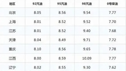 汽油加不起了没关系！这纯电汽车续航可达600公里，仅11.96万起