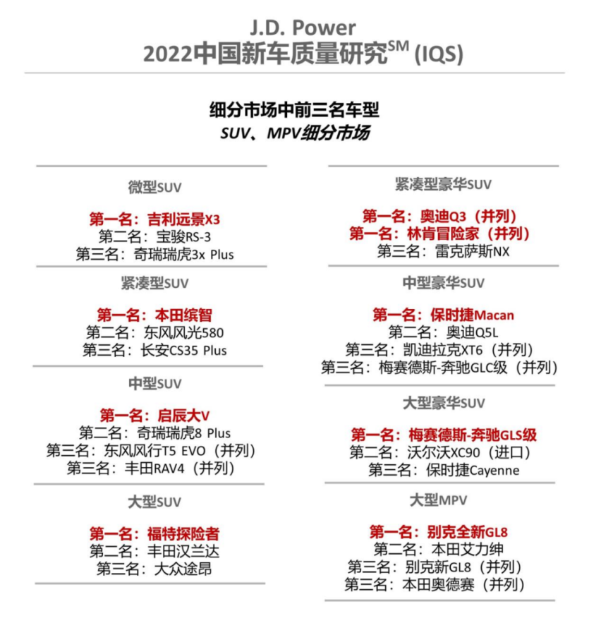 智领风潮  2022款林肯冒险家Corsair再度刷新豪华出行体验