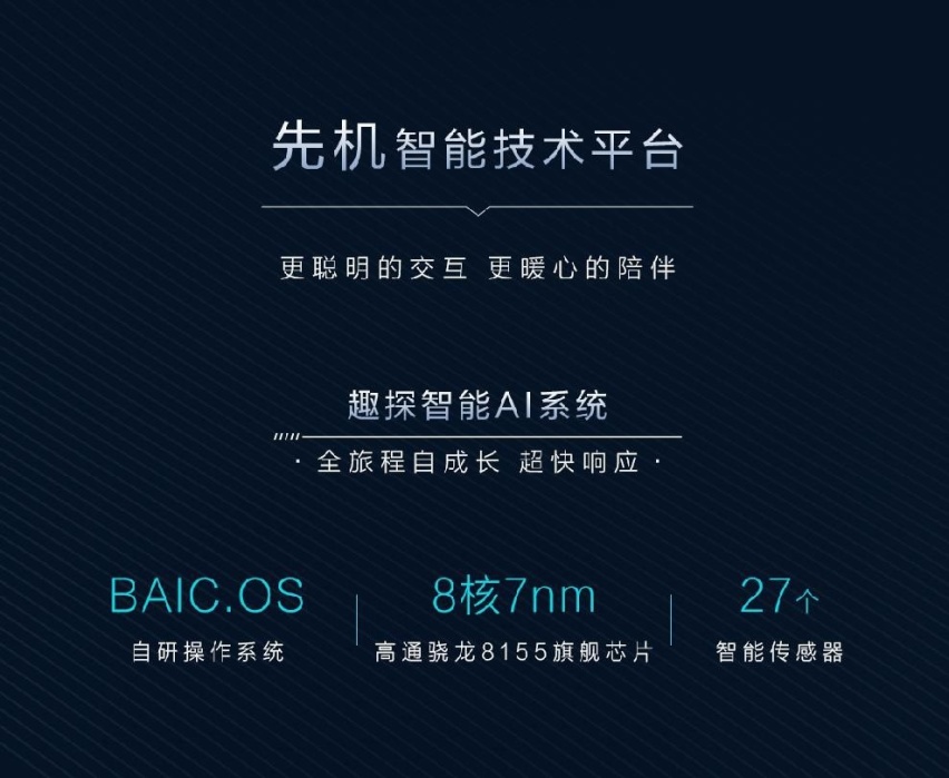 “积木2.0”技术领衔，北京汽车“技术品牌”焕新发布