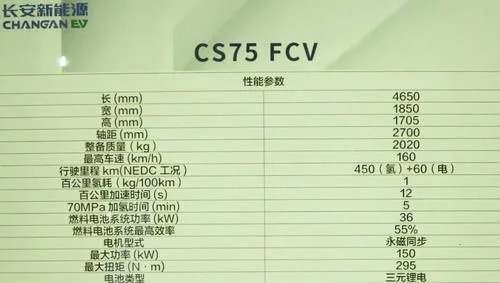 长安CS75氢燃料车申报图曝光 续航可达510公里
