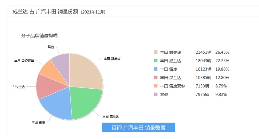 百公里油耗低至4.6L 20万出头的威兰达 选燃油还是混动？