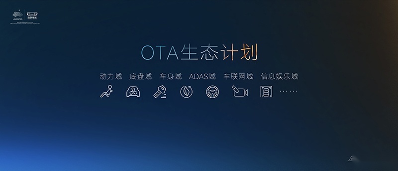 FOTA是什么鬼？星瑞：不要误会，我不是针对谁……