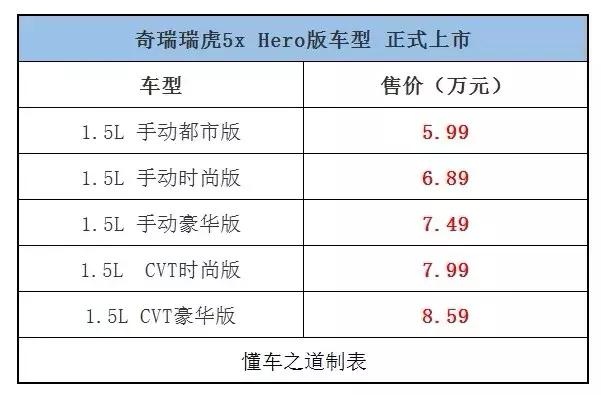 售5.99-8.59万，奇瑞瑞虎5x Hero版上市