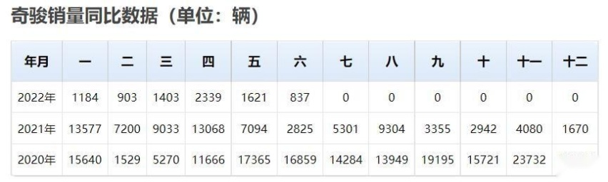 顺应中国市场需求，东风日产奇骏将放弃三缸换回四缸