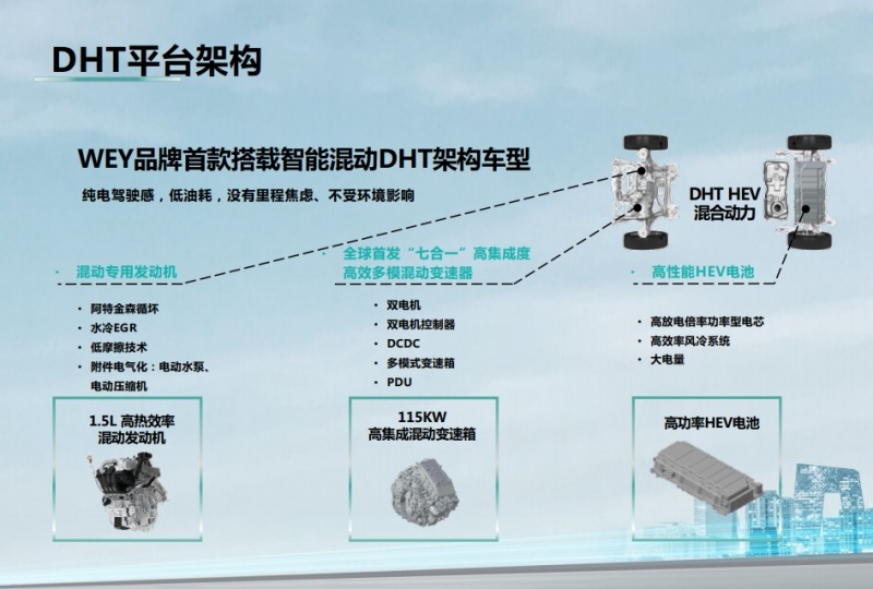 魏牌玛奇朵环城挑战赛上海站，感触新一代智能混动SUV的不凡实力