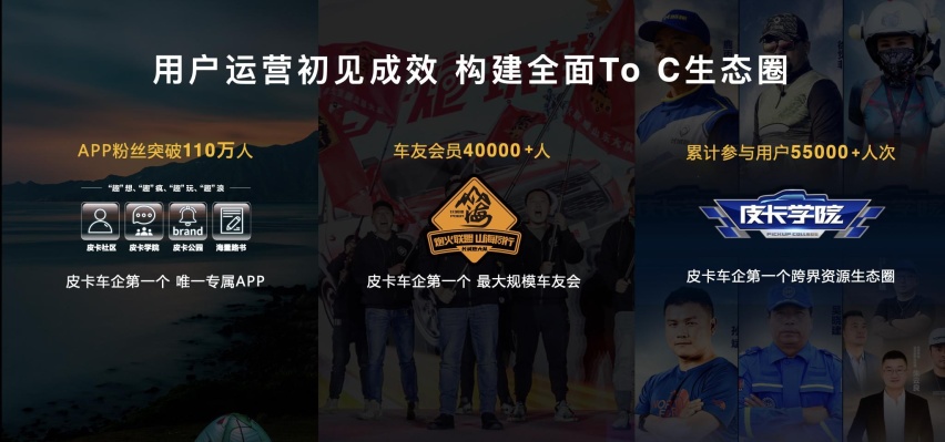 高原征服者 长城炮定制版正式上市