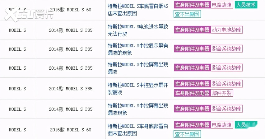 特斯拉（进口）Model S车机频频死机黑屏，液晶屏存在漏液