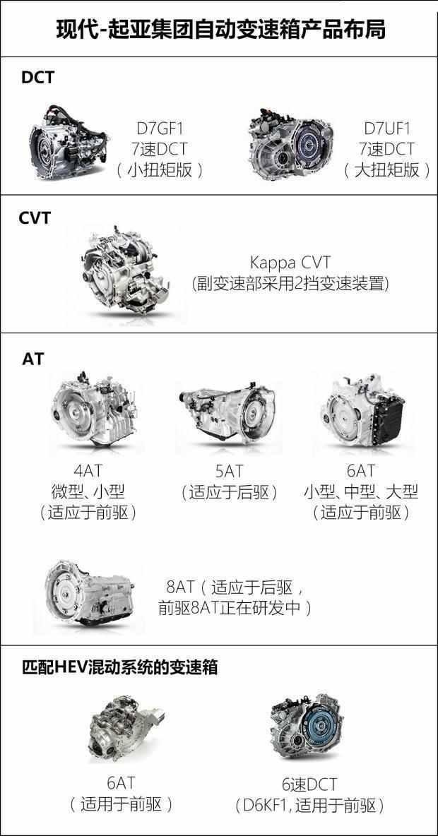 你只看到了自主品牌的进步飞快，却忽略了韩系车