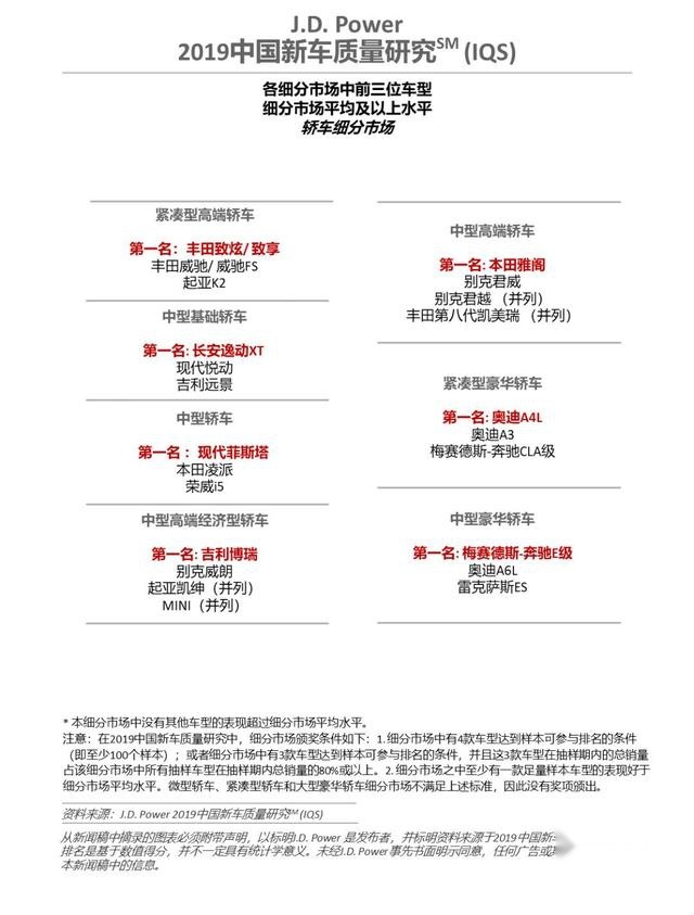 累计销量近250万,是什么成就了雅阁的“开挂”战绩?