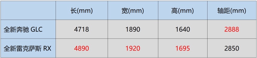 雍容华贵VS精致个性 全新奔驰GLC对比全新雷克萨斯RX