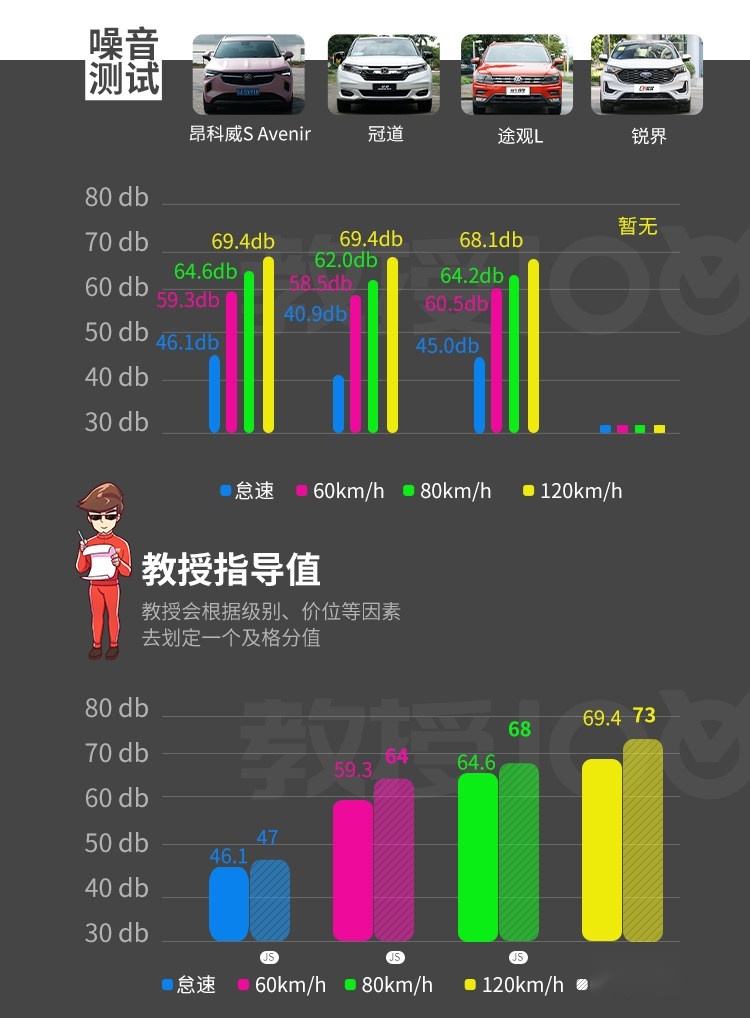 2.0T+9AT，这辆20来万的中型SUV能开出豪车的质感！