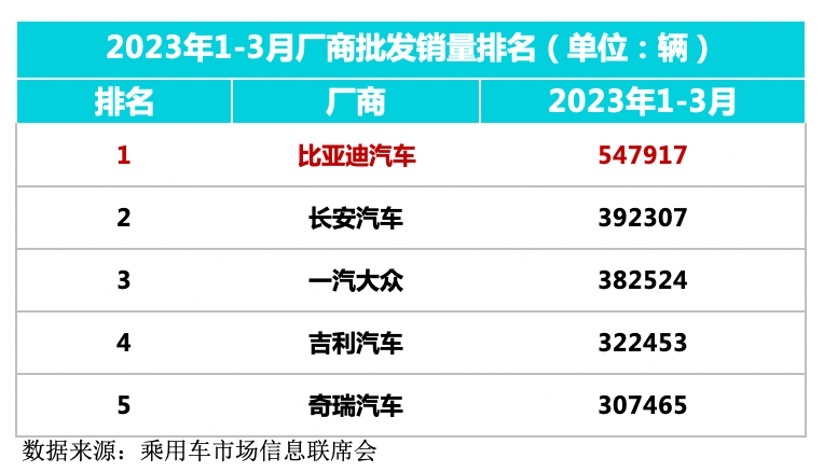 一起来探店——解锁国货顶流比亚迪崛起背后的故事