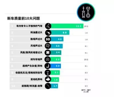 没有异味的车更健康？这或许是一个误解