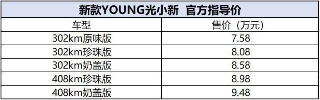 四座爽朗电动！最高续航408km，新款YOUNG光小新售7.58万元起