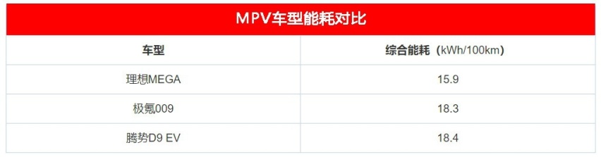 真是汽车版“和谐号”？理想MEGA将于广州车展盲订，50万你买吗？