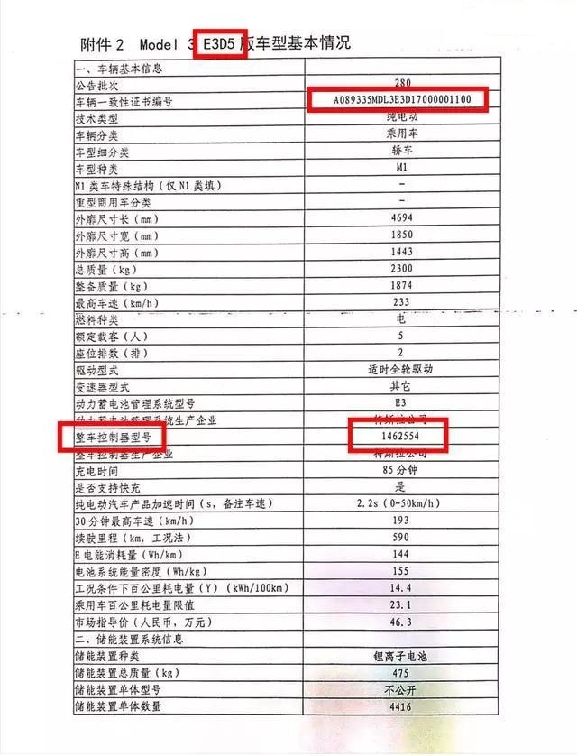 特斯拉Model 3国产和进口双双