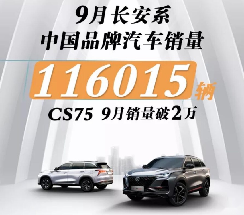 长安汽车9月产销量公布，迎来10万+，长安CS75突破2万台