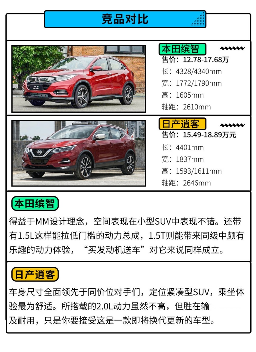 卡罗拉Cross来了？油耗或低至4.6L 预计不到15万起