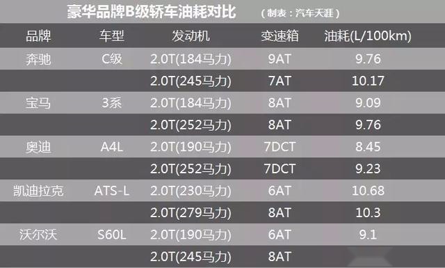 价格跌到15万以下 油耗高 变速箱顿挫 凯迪拉克还有未来吗？