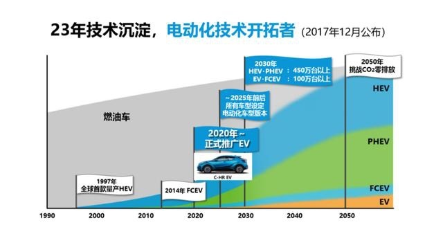造物片场丨广汽丰田 C-HR EV ：所有新生，都不陌生