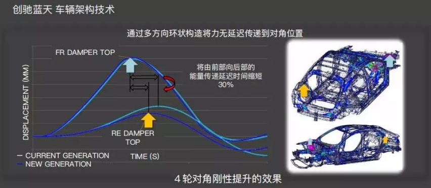 强手虽多，但次世代MAZDA3昂克赛拉“人”高一筹