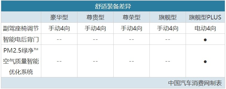 比亚迪又一“爆款”SUV上市，13.18万起，怎么选最划算？