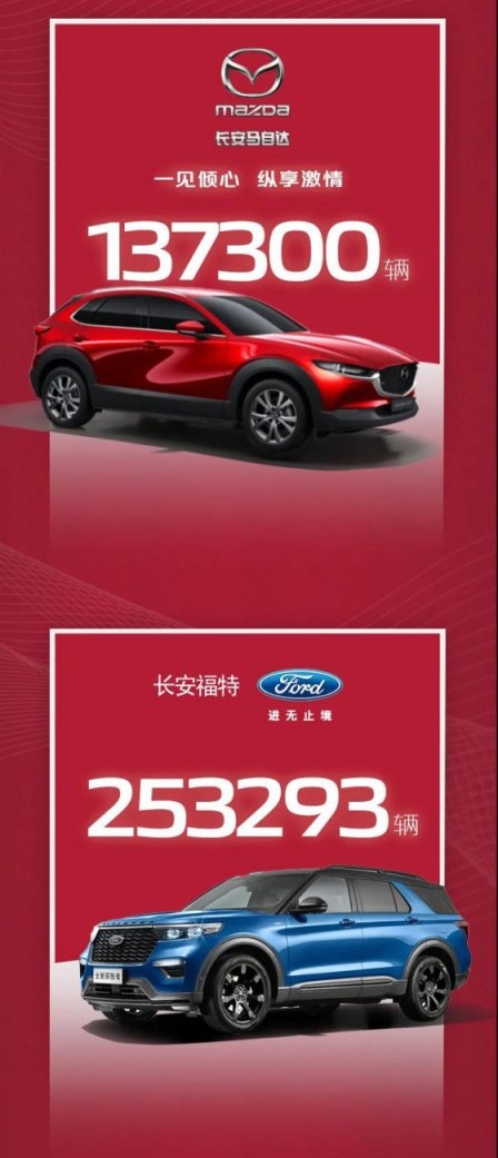长安汽车2020年销量破200万辆，蓝鲸家族销量突破90万辆