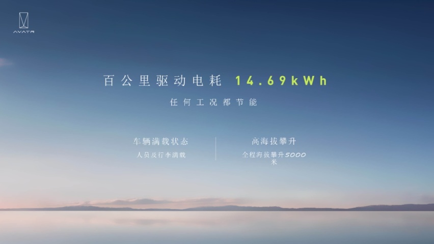 全球首个智驾登珠峰！阿维塔11成功