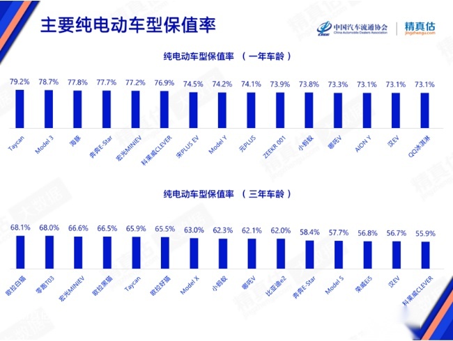 “政企双补”持续不断，消费者买车到底为啥犯难？
