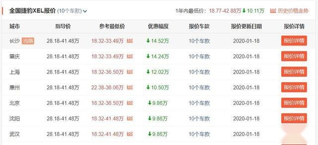 又一款豪车清库存降价，最高可优惠13万元，气质性能不输宝马