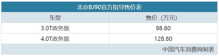这台国产车只满足国五排放，售价却要上百万，还有人说值！