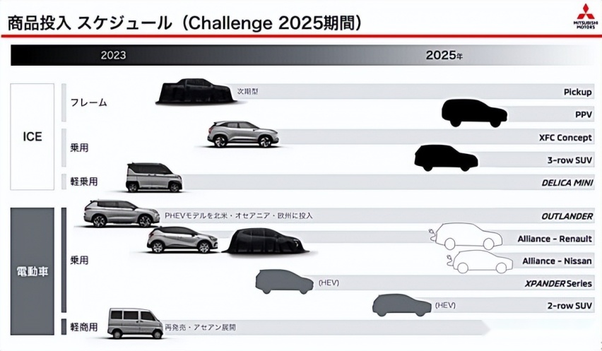 三菱汽车大反攻，近日宣布2023年将有6款全新车型抢进市场