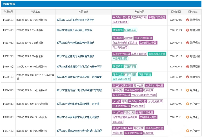 一个月四起自燃事故,威马承认EX5电池存质量问题