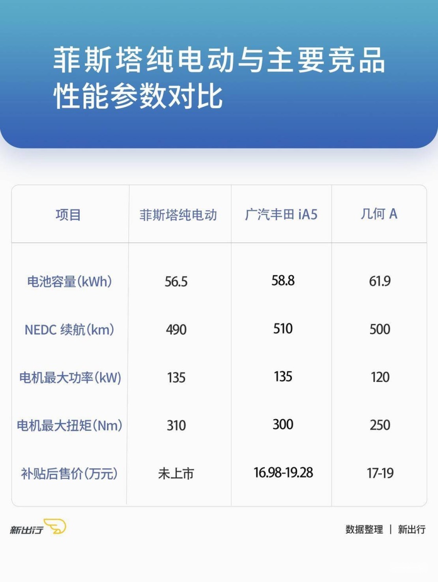 北京现代首款纯电轿跑 试驾菲斯塔纯电动