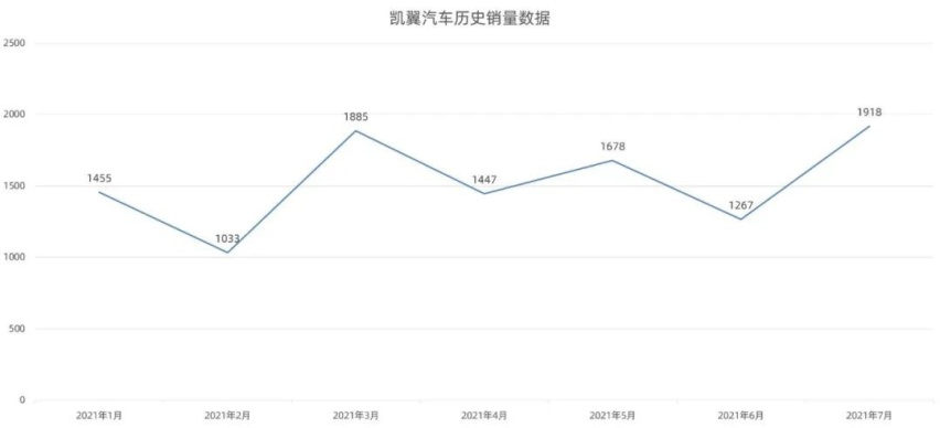 蔚来500名车主的声明，被1000多名车主反对！