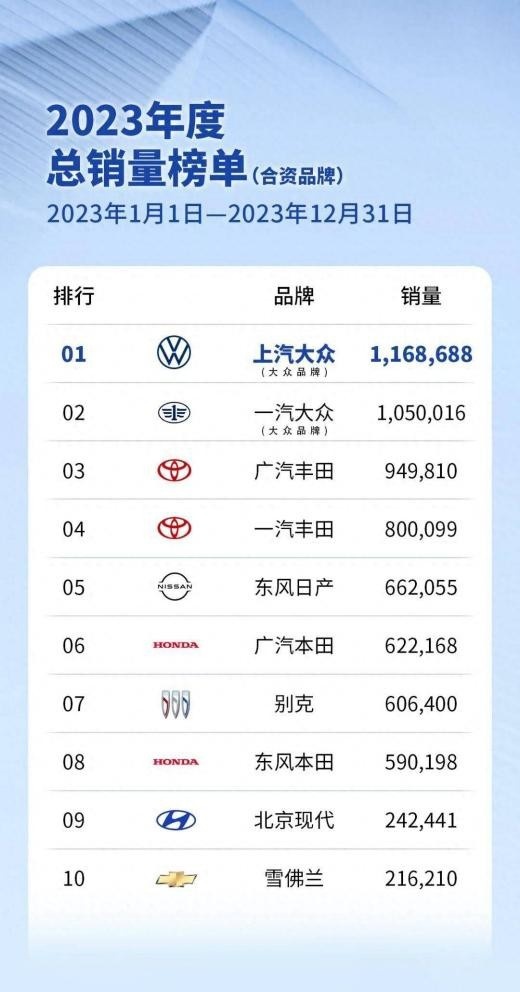 辉煌四十年，上汽大众塑造Glocal典范