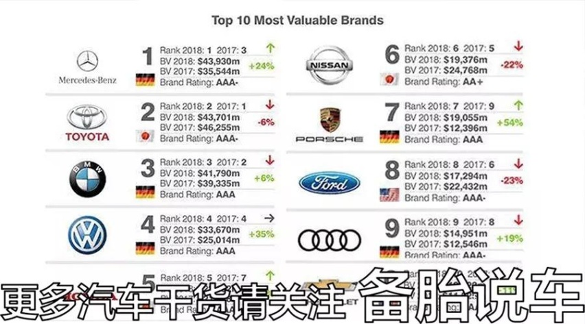 开什么样的车叫没面子