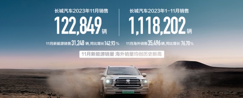 11月自主车企销量丨月销20万辆只是起坎,年销目标完成度如何?