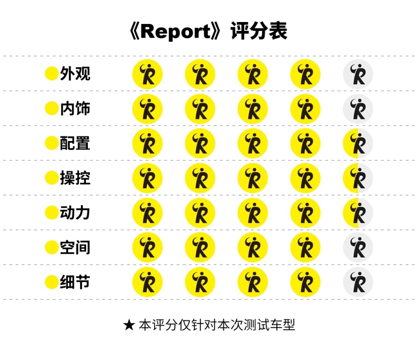 帕萨特PHEV | 熟悉的陌生人